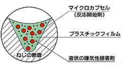 LOCTITE・プリコートロック加工について